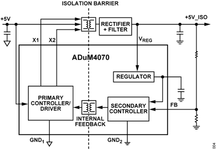 Figure 4. Isolated power with ADuM4070 simplified block diagram.