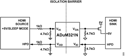 Figure 5. Hot plug detect and power isolation circuitry.
