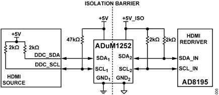 Figure 6. DDC isolation with ADuM1252 and AD8195.