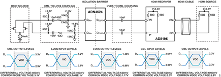 Figure 7. TMDS isolation circuitry and voltage levels.