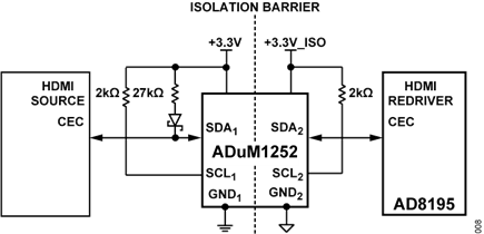 Figure 8. CEC isolation circuitry with ADuM1252 isolator and AD8195 HDMI buffer.