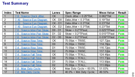Figure 10. HDMI source compatibility test summary.