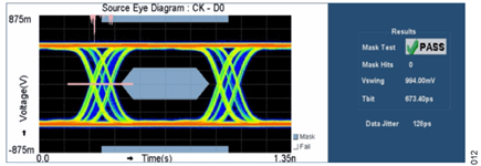 Figure 12. HDMI source compatibility test eye diagram, 1080p, data channel 0.