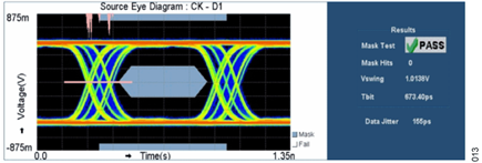 Figure 13. HDMI source compatibility test eye diagram, 1080p, data channel 1.