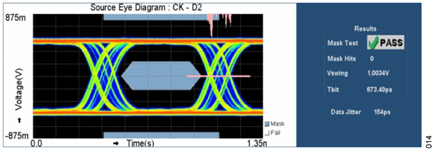 Figure 14. HDMI source compatibility test eye diagram, 1080p, data channel 2.