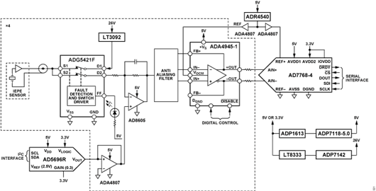 Figure 1. CN0579 Simplified Block Diagram