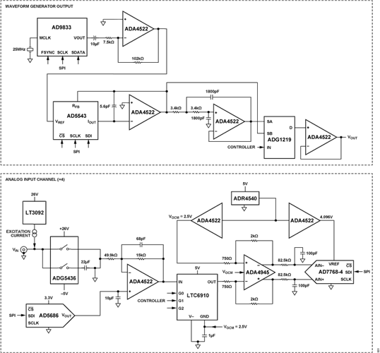 Figure 1. CN0582 Simplified System Block Diagram