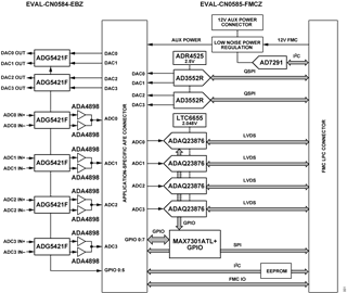 Figure 1. Simplified Block Diagram