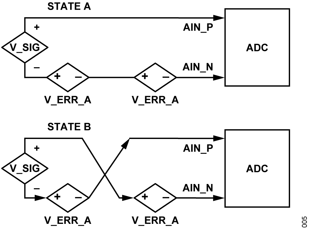 CN0601 Circuit Note | Analog Devices
