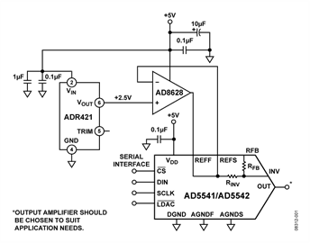 Precision DAC Configuration