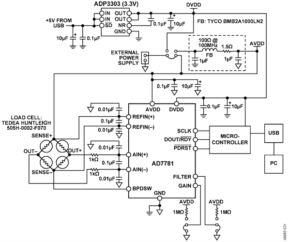 Weigh Scale System Using the AD7781