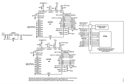 16-Channel, 16-Bit Data Acquisition System Using Two AD7606 8-Channel DAS
