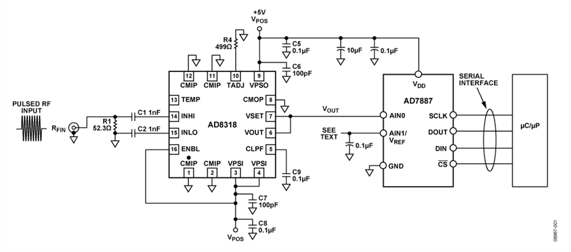 Software Calibrated RF Measurement System