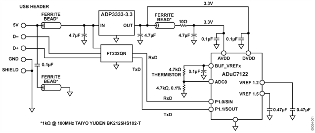 ADuC7122 Used As a Temperature Monitor Interfaced to a Thermistor