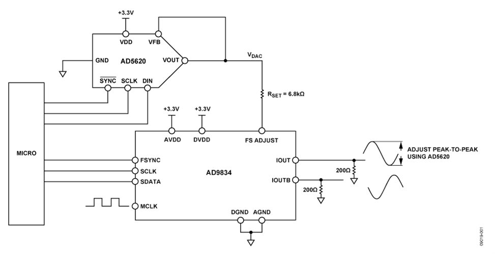 Low Power Amplitude Control Circuit for AD9834 DDS
