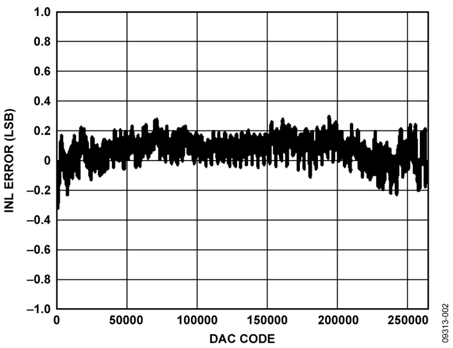 CN0177 Circuit Note | Analog Devices