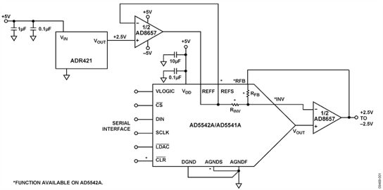 Precision DAC Configuration