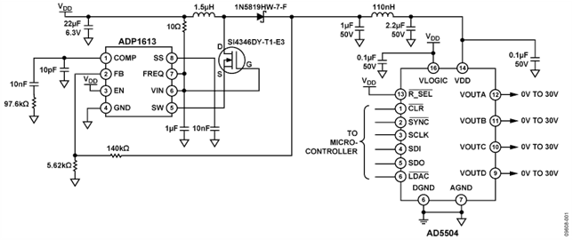 Boost Supply and High Voltage DAC Provide Tuning Signal for BST Capacitors