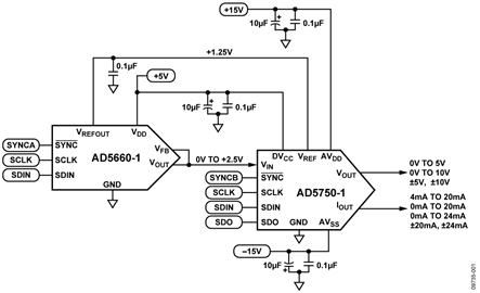 Basic analog output circuit for single channel