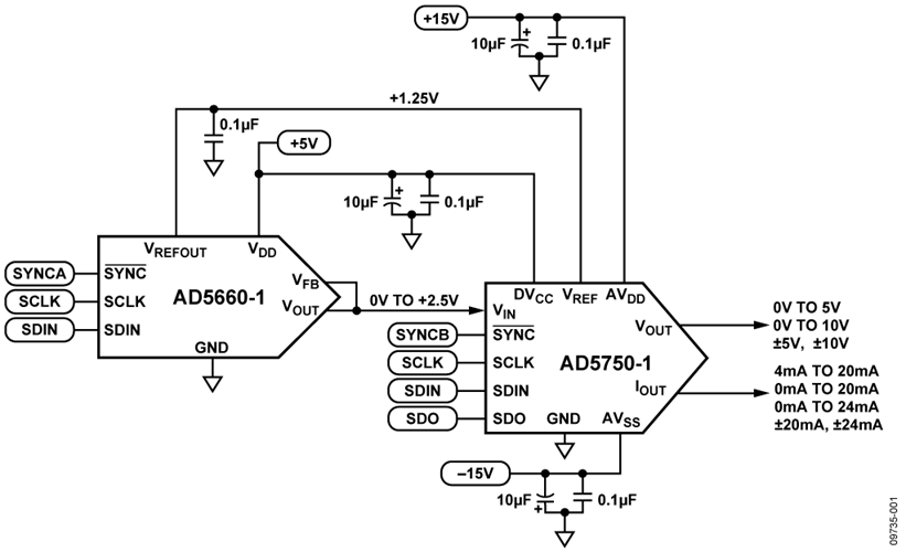 Basic analog output circuit for single channel