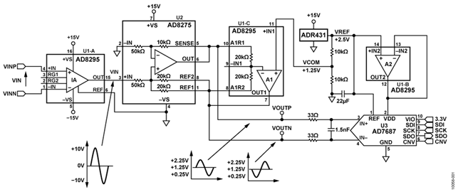 High Performance Analog Front for Industrial Process Control
