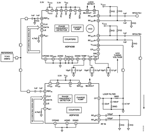ADF4153 PLL Connected to ADF4350