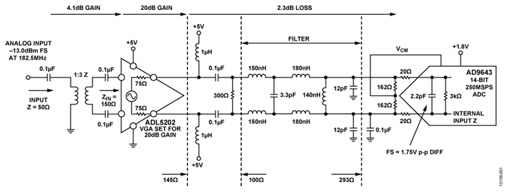 Single Channel of Quad IF Receiver Front End