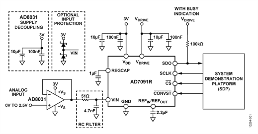 12-Bit, 1 MSPS Low Power ADC with Driver
