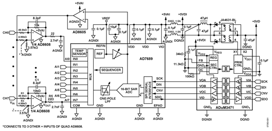 16-Bit, 250 kSPS, 8-Channel Data Acquisition System