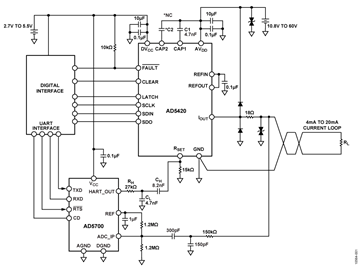 AD5420 HART-Enabled Circuit Simplified Schematic