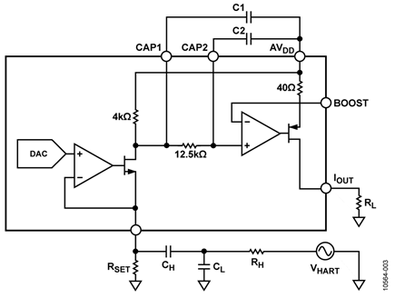 AD5420/AD5410 and AD5700 HART Modem Connection
