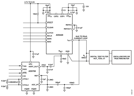 HART Specifications Test Circuit