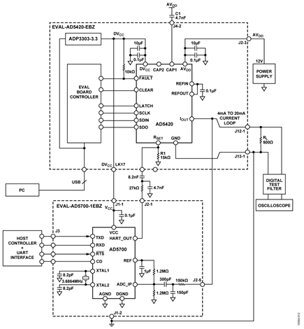 Test Setup Block Diagram 