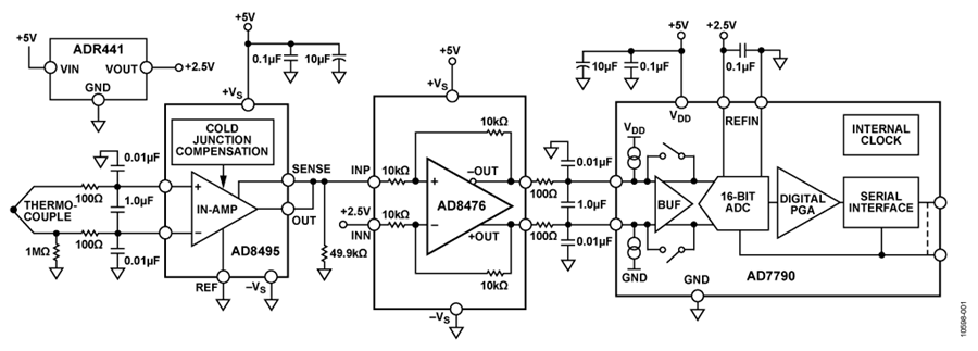 CN0271 Circuit Note | Analog Devices