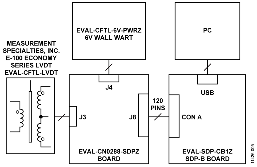 CN0288 | circuit note and reference circuit info LVDT Signal