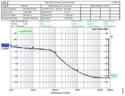 ADF4351 Output Phase Noise Measurement Showing 325.7 fs rms Jitter