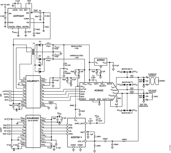 Functional Block Diagram