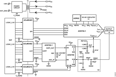 CN0328 Top Level Block Diagram