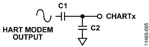 Coupling HART Signal
