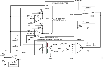 NDIR Gas Sensing Circuit
