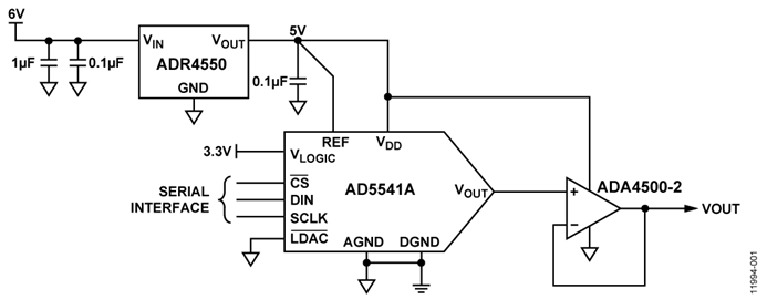 ±1 LSB Linear 16-Bit Buffered Voltage Output DAC