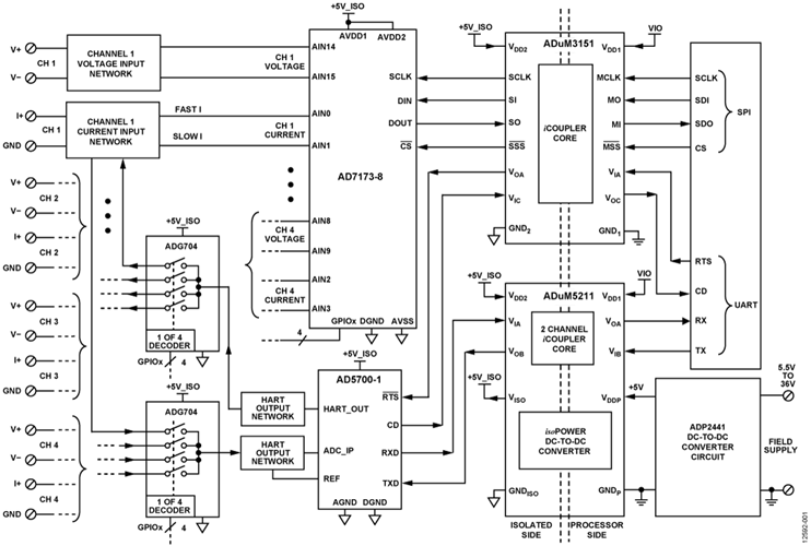 PLC/DCS Quad Channel Voltage and Current Input Front End