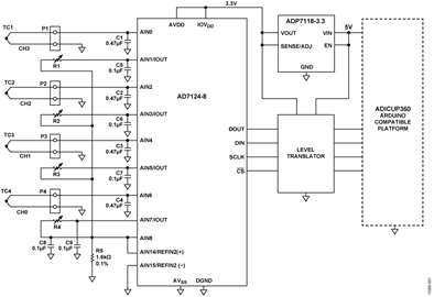 Thermocouple Measurement System