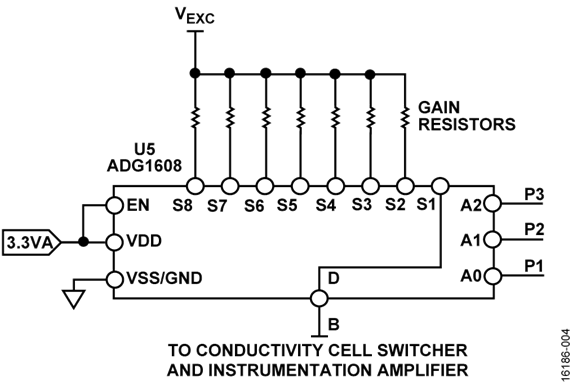 CN0411 Circuit Note Analog Devices