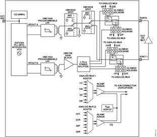 Isolated and Nonisolated RS-485 Transceiver Simplified Schematic