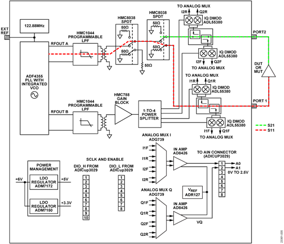 洋書 Analysis and Design of Analog Int. Circ. Analysis and Design of Analog Integrated Circuits - Gray