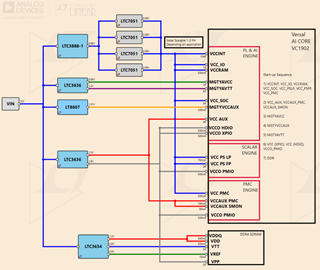 Versal AI Core XCVC1902 Power Tree