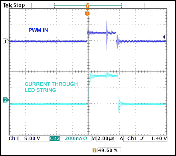 Figure 9. Figure 9. High dimming ratio (on-time < 4µs)