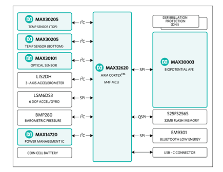 Max 10 Reference Design MAXREFDES100 | Reference Design | Analog Devices