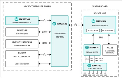 MAXREFDES103# system diagram